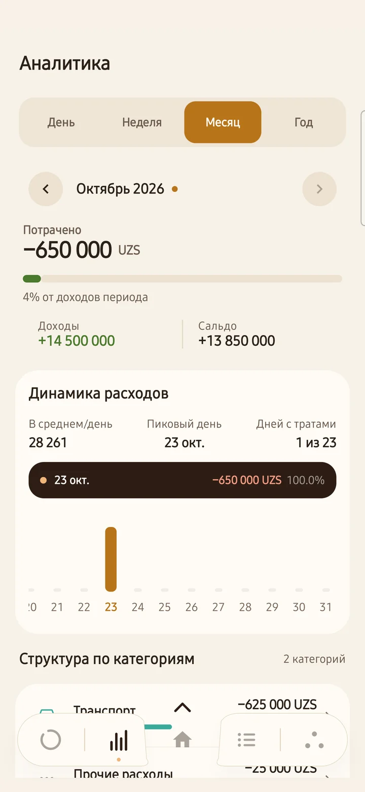 Видно, куда уходят деньги